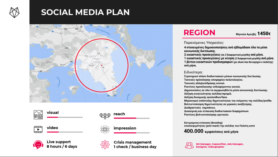 Region Social Media Plan