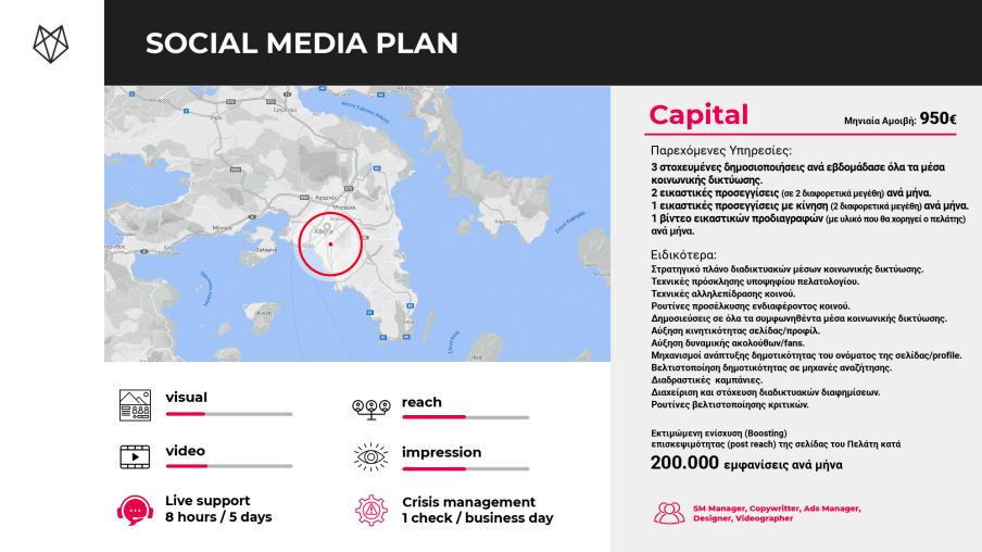 Capital Social Media Plan