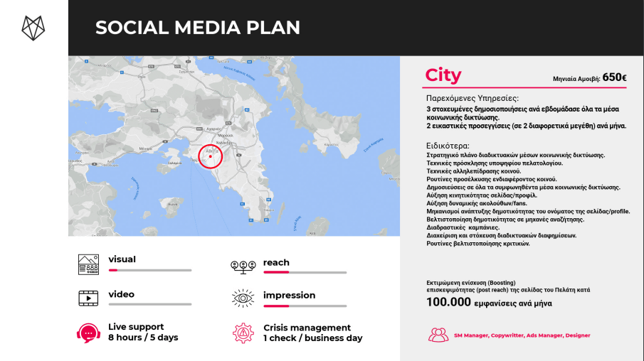 City Social Media Plan